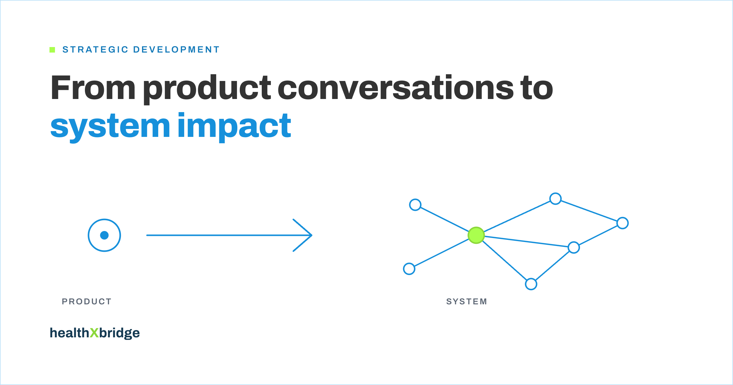 Branded illustration: a single product dot leading via an arrow into a connected system network