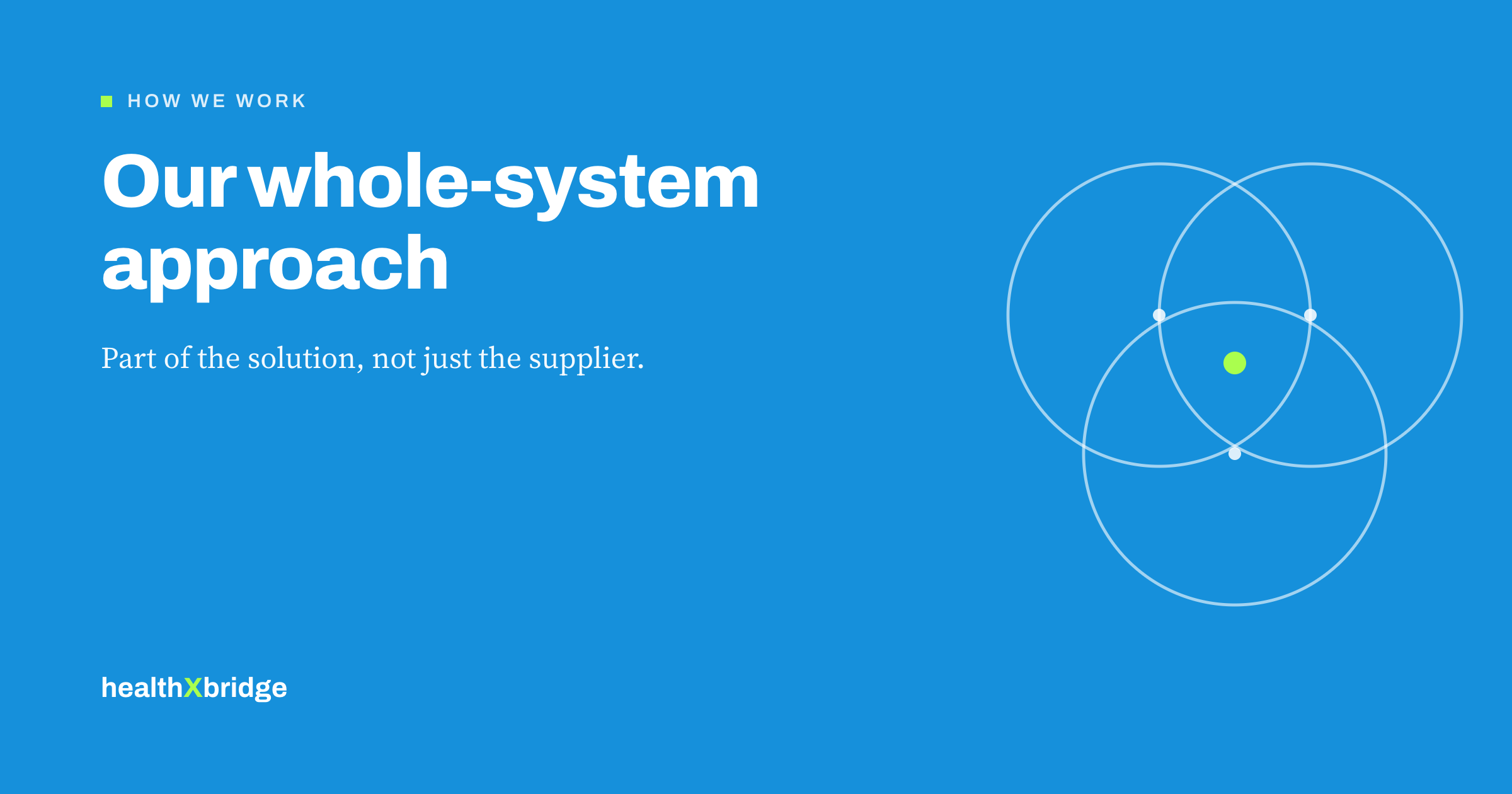 Branded illustration: three interlocking circles representing a whole-system approach